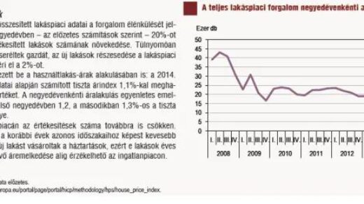 Lakáspiaci bizalom - Vásárlás és befektetés ösztönzés