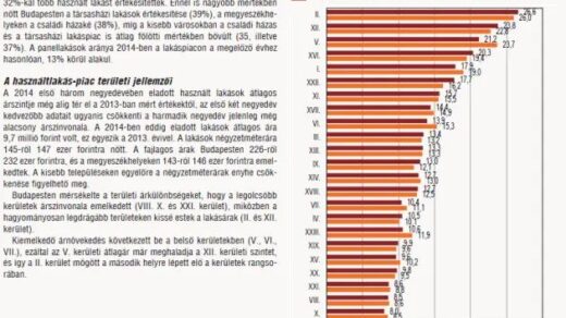 Kínálat bővülés ? - A kínálat hatása a lakáspiacra