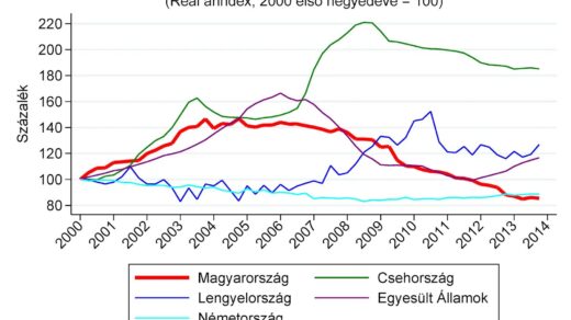 Budapesti lakáspiaci összefüggések - A bérleti díj dilemma