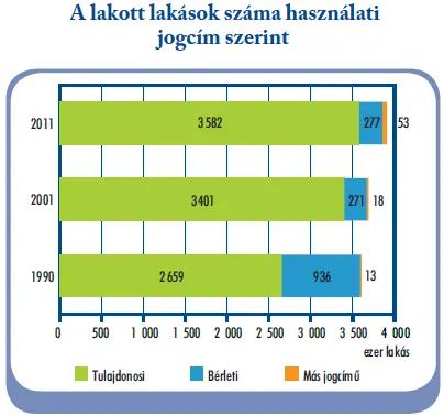 Lakáspiac a médiában - Historia est magistra vitae