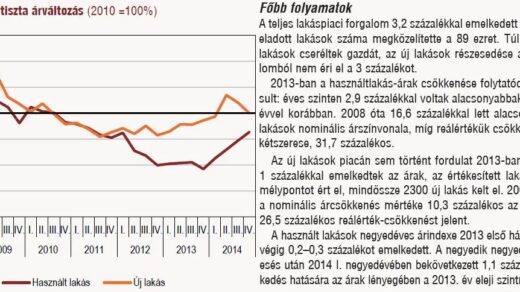 Láthatatlan kéz a lakáspiacon