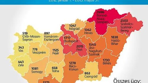 Lakás - Státusz vagy szimbólum?