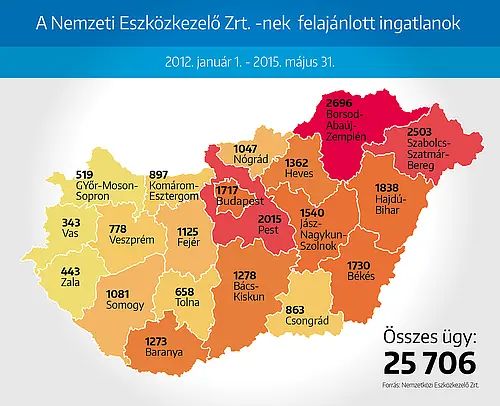 Lakás - Státusz vagy szimbólum?