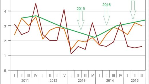 Újlakásvonat - KSH - Lakásátadások alakulása 2015-2017