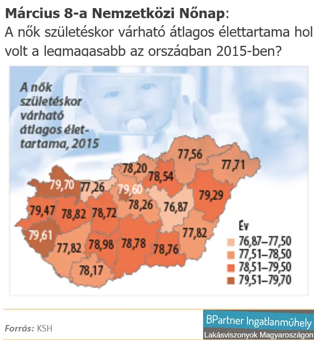 Hosszabb életet, boldog nőnapot! - Meddig élünk? (nők)