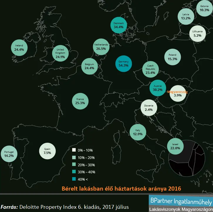 A magyar lakáspiac Európában - Bérelt lakásban élők aránya 2016 EU