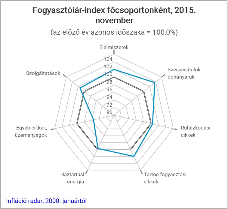 Ingatlanpiac befektetőknek - Infláció