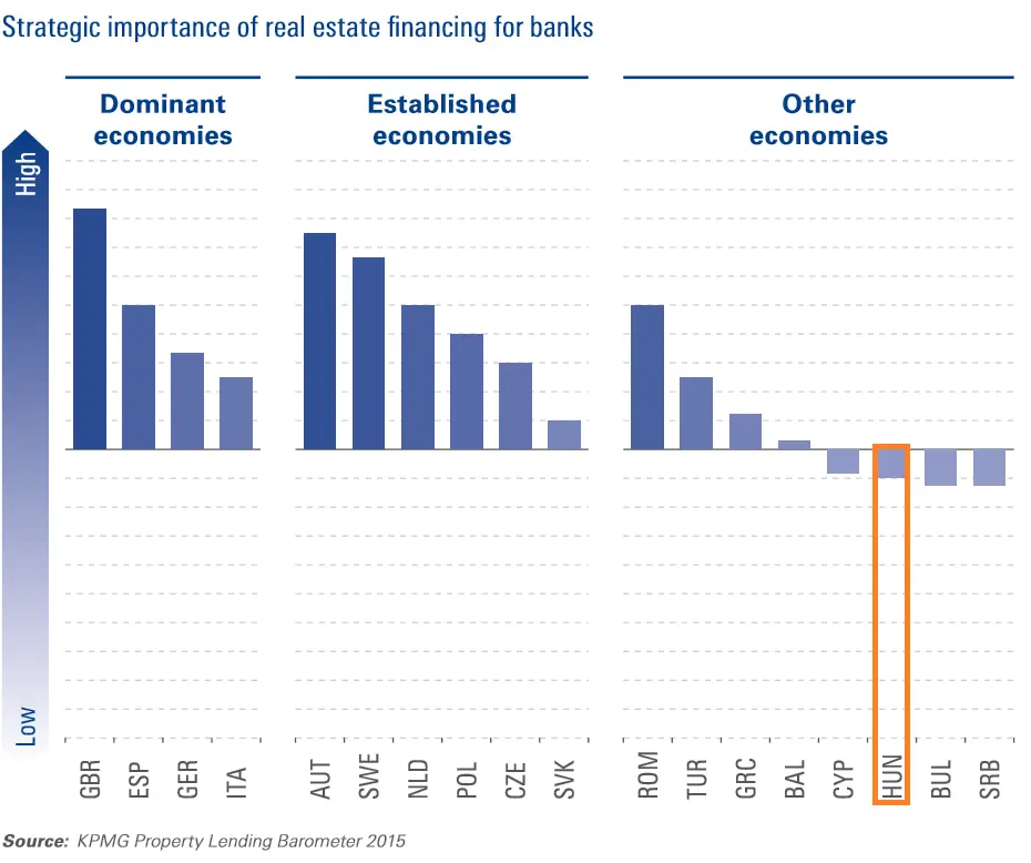 Lakásprojekt+bank - Property Lending Barometer Hungary 2015 KPMG