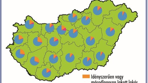 Üresen álló lakások - A bérlakáspiac árnyéka - Nem lakott lakások megoszlása megyénként 2011