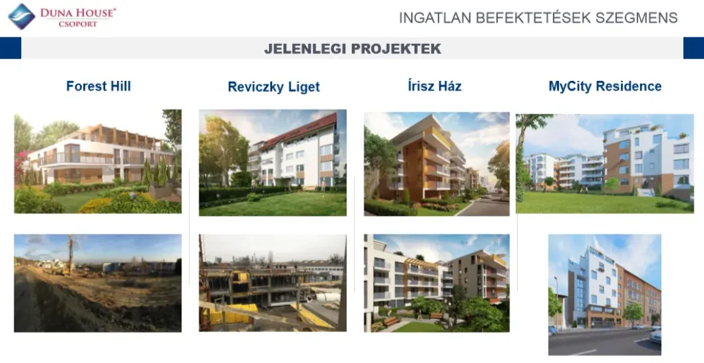 A lakáspiac nő, az ingatlanközvetítés csökken - Jelenlegi projektek Duna House