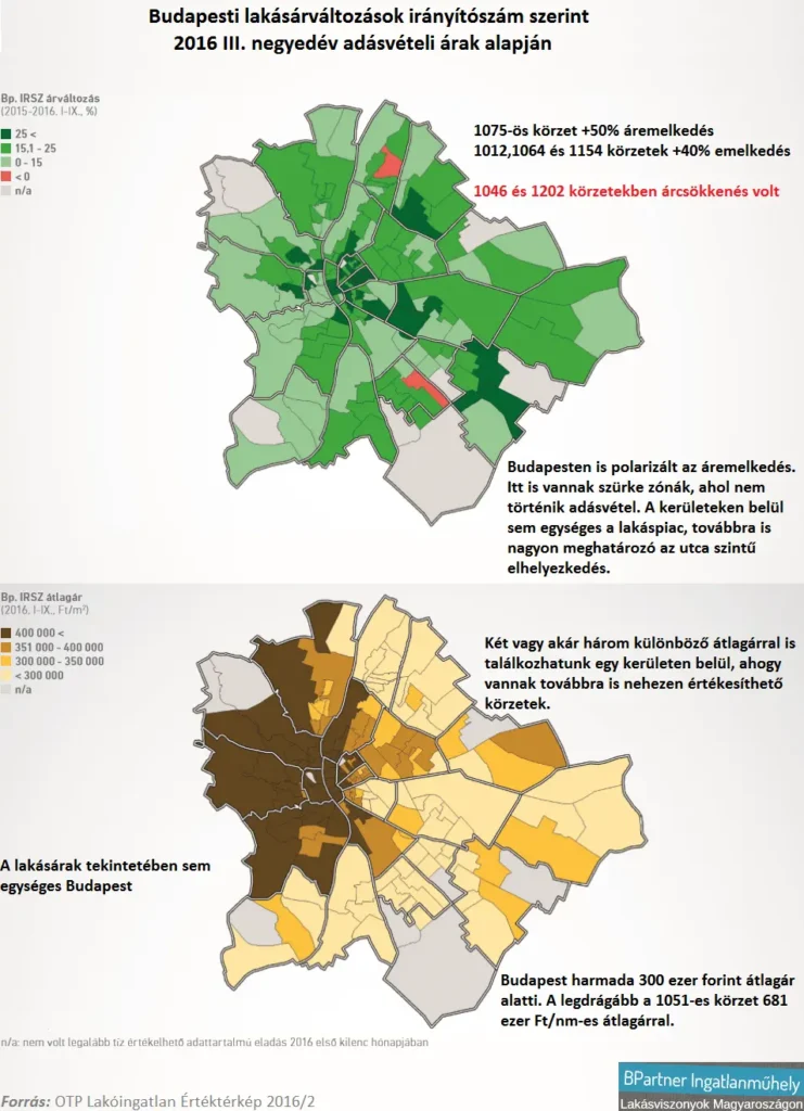 Budapesten is vannak vidéki lakásárak - Átlagárak, lakásár változások irányítószámok szerint Budapesten 2016
