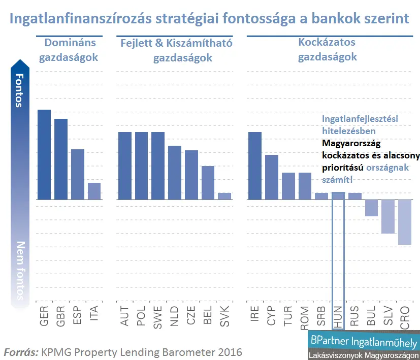 Farkastörvények az újlakáspiacon - Ingatlanfejlesztési hitelezés Magyarországon KPMG Property Lending Barometer 2016