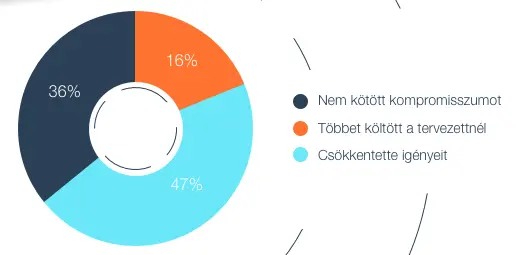 Az anyagi érdekek árnyékában