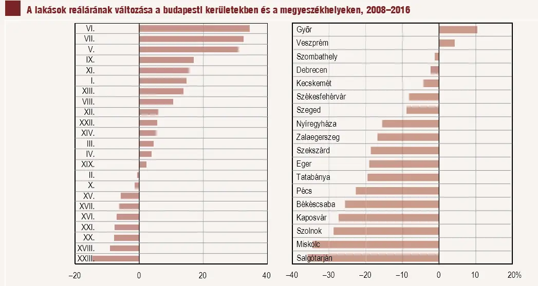 Egy ilyen országban lakást venni! Budapesti és országos lakásárak reálértéke