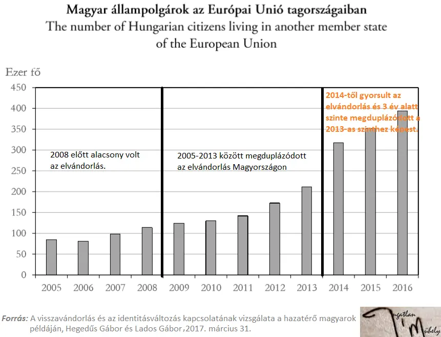 „elsősorban európai, másodsorban budapesti, harmadsorban magyar” - Elvándorlás 2005-2016