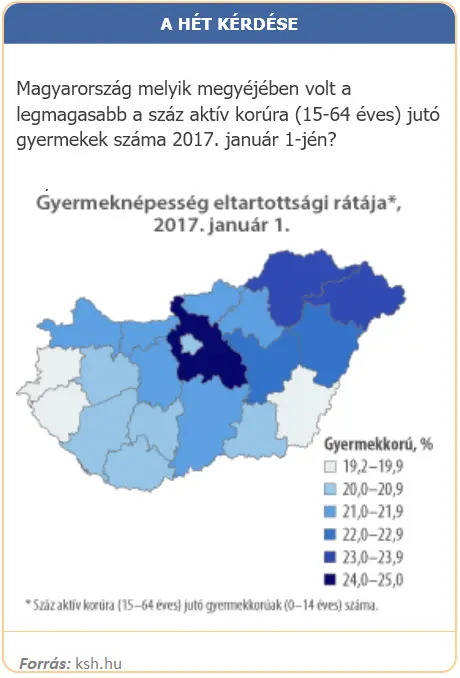 Emlékszünk még? Családok KSH Pest megye