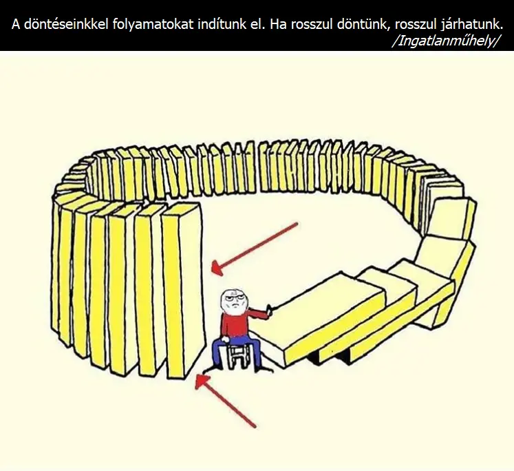 Értékbecslés magyarul - Hozzunk jó döntéseket