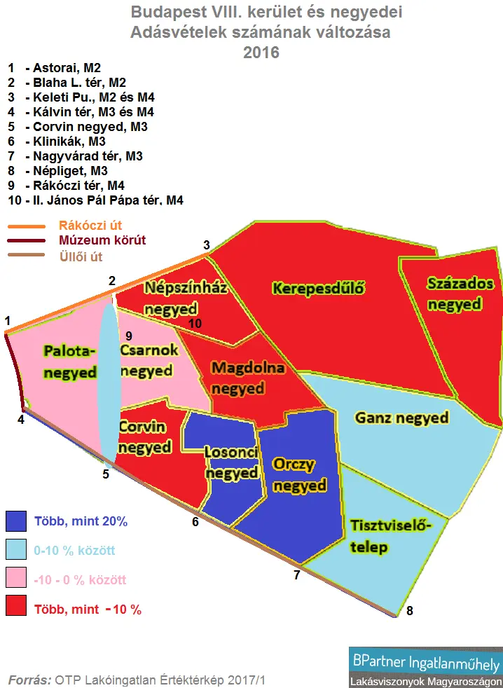 Gettómilliomosok Budapesten - Budapest VIII. Józsefváros negyedei és adásvételek változása 2016