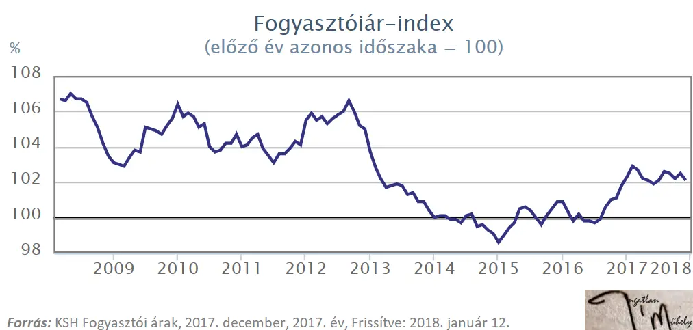 Senki lakására -Infláció 20180112