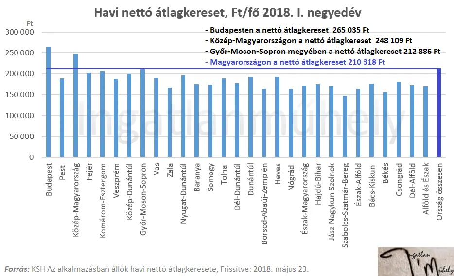 A lakáshitelezés szigorítása fékezheti a lakáspiacot