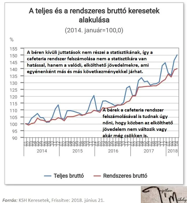 Magyarországon jó lenne tudni előre tervezni - Kerestek 2018 április - KSH