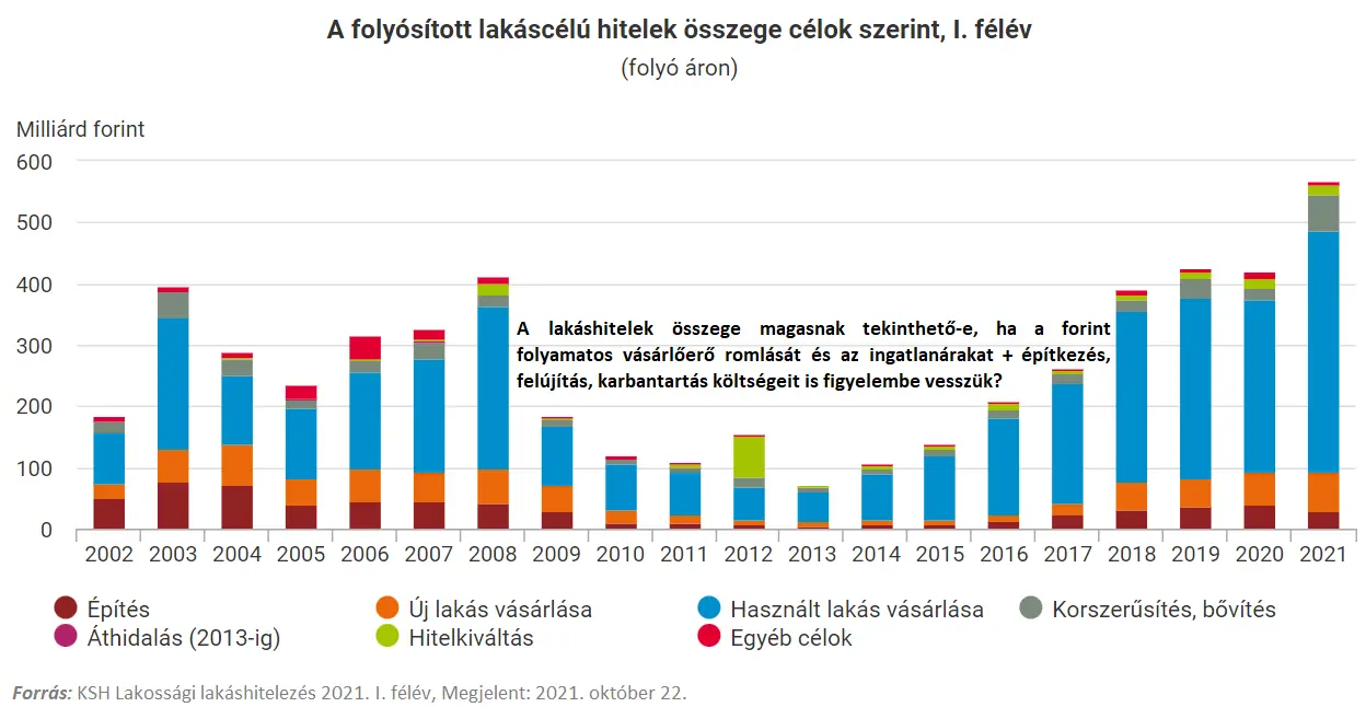 A bank az új családtag - Folyósított lakáshitelek 2002-2021 I. félév