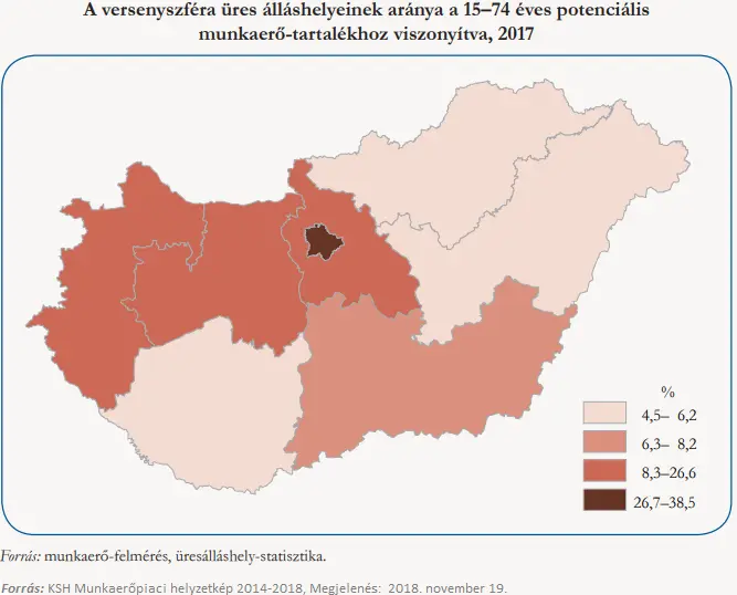 Aranyélet? - Munkaerőtartalék vs. Üres álláshelyek aránya