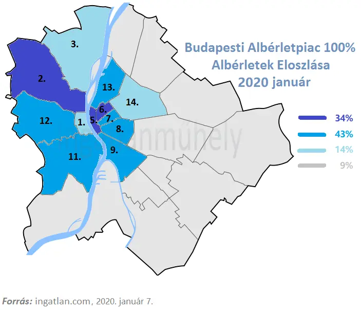 Budapesti albérletpiac 2020 - Albérlethirdetések eloszlása 2020 január