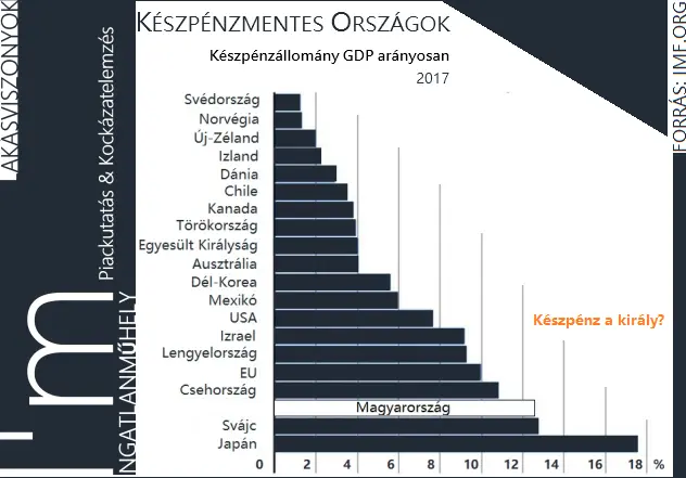 Hosszútávú albérlet = Hosszútávú kapcsolat - IMF - Készpénz használat - Magyarország