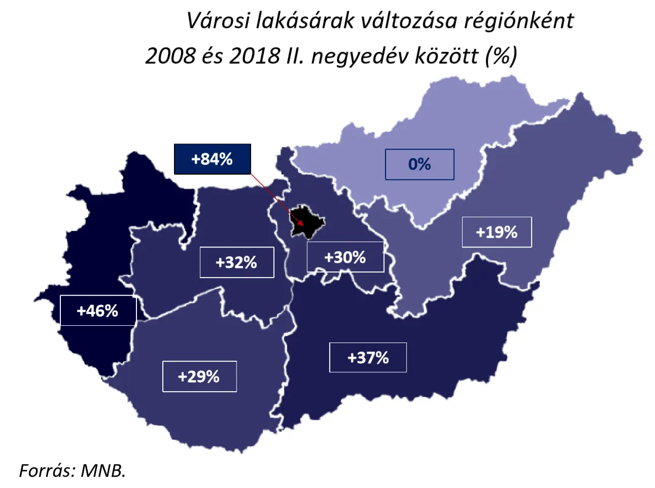 Ingatlanlufi Budapesten - Városi lakásárak változása 2008-2018 II. negyedév