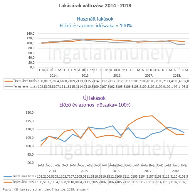 Láthatatlan vevők, látható kockázatok - Lakásárak 2014-2018 III. negyedév