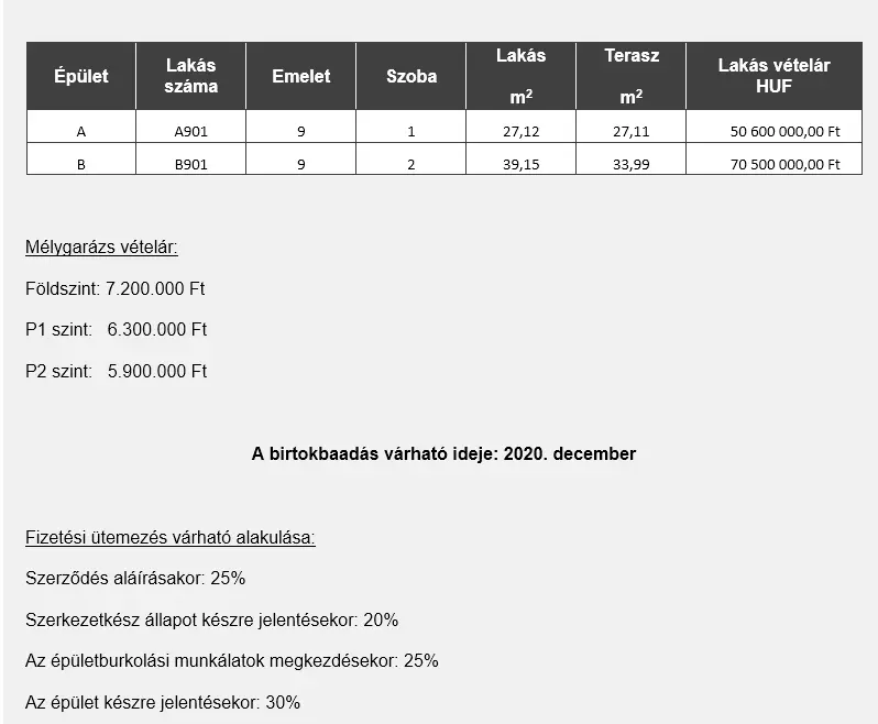 Mikortól számít átverésnek a lakáspiac? -  Új lakás árak