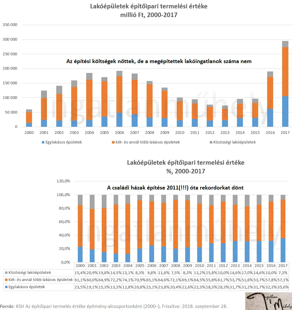 Nincs mese - Lakásépítések - Építőipar 200-2017