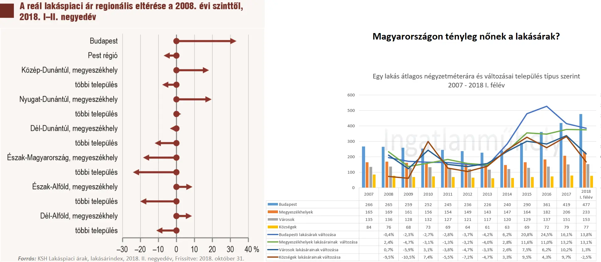 Nincs mese - Magyarországon tényleg nőnek a lakásárak?